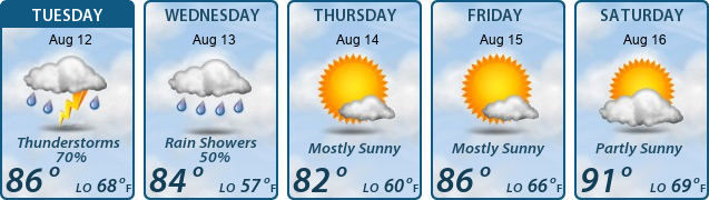 5-Day Forecast