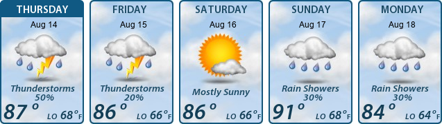 5-Day Forecast