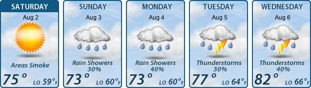 5-Day Forecast