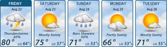 5-Day Forecast