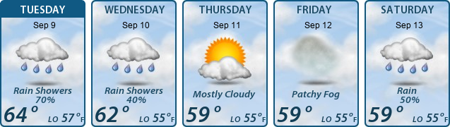5-Day Forecast