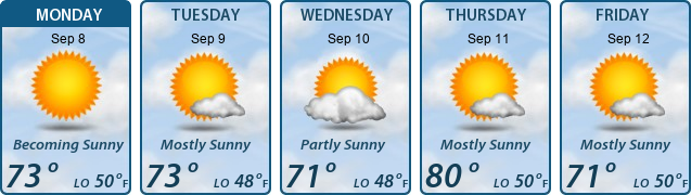 5-Day Forecast