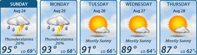 5-Day Forecast