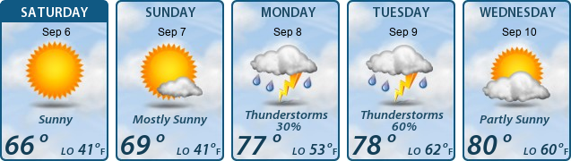 5-Day Forecast