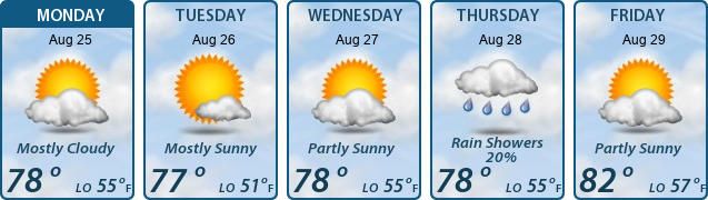 5-Day Forecast