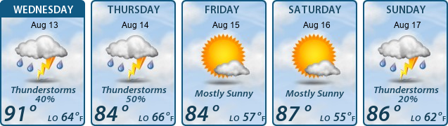 5-Day Forecast