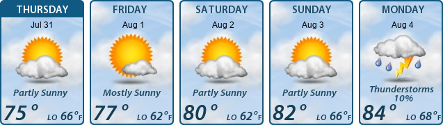 5-Day Forecast