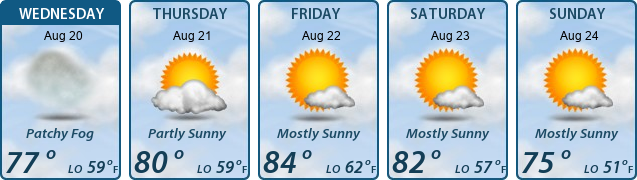 5-Day Forecast