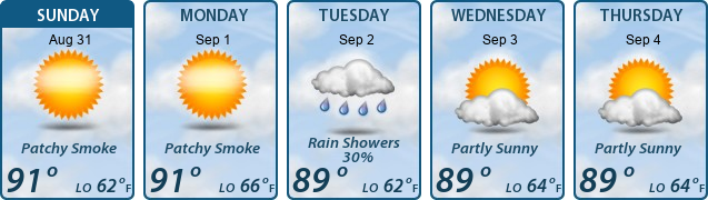 5-Day Forecast