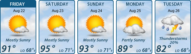 5-Day Forecast