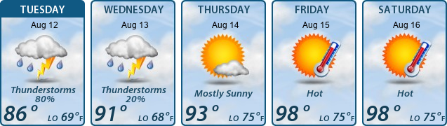 5-Day Forecast