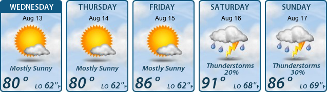 5-Day Forecast