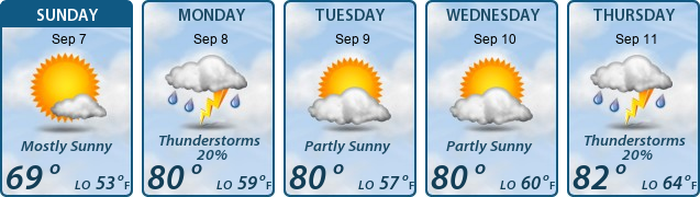 5-Day Forecast