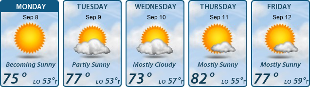 5-Day Forecast
