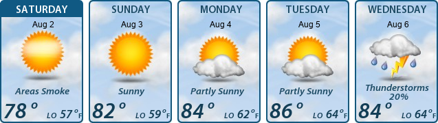 5-Day Forecast