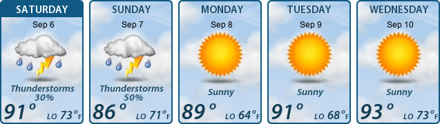 5-Day Forecast