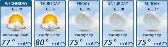 5-Day Forecast