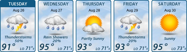 5-Day Forecast