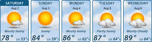 5-Day Forecast