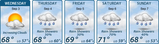 5-Day Forecast