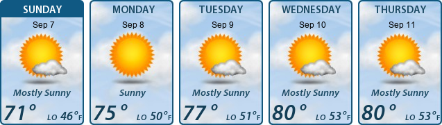 5-Day Forecast
