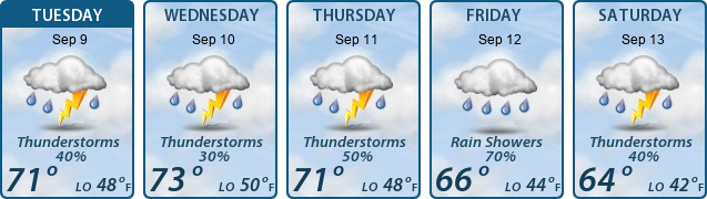 5-Day Forecast