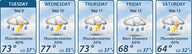 5-Day Forecast