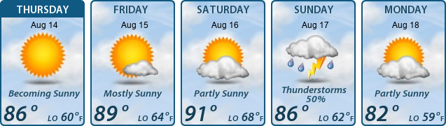 5-Day Forecast