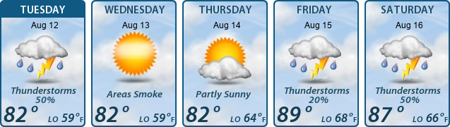 5-Day Forecast