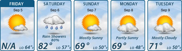 5-Day Forecast