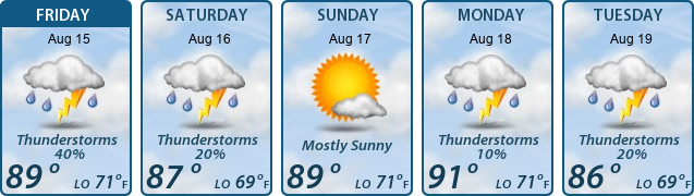 5-Day Forecast