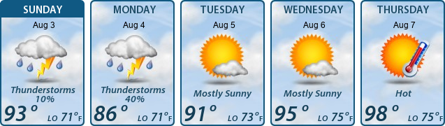 5-Day Forecast