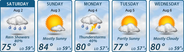 5-Day Forecast
