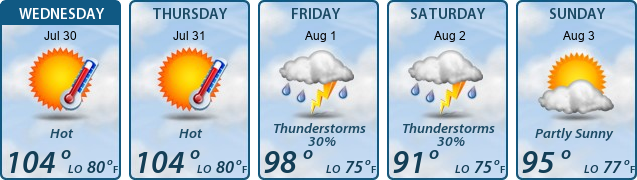 5-Day Forecast