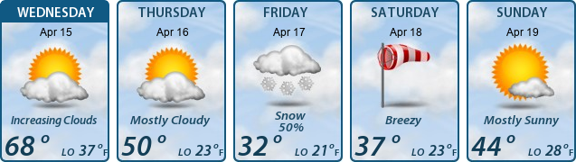 5-Day Forecast
