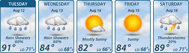 5-Day Forecast