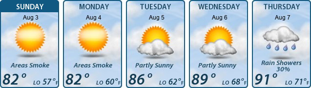 5-Day Forecast