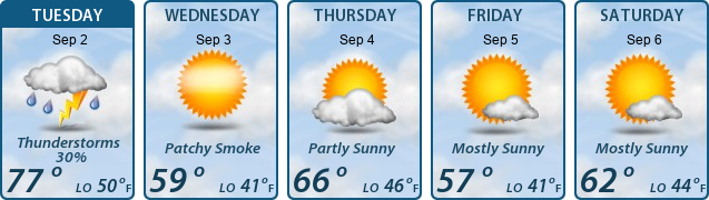 5-Day Forecast