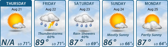 5-Day Forecast