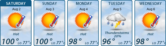 5-Day Forecast