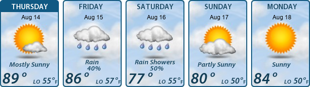 5-Day Forecast