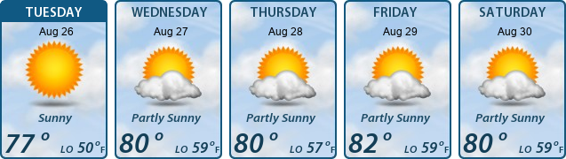5-Day Forecast