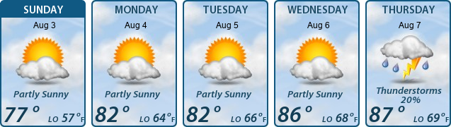 5-Day Forecast