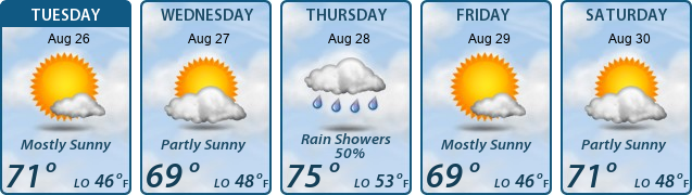 5-Day Forecast