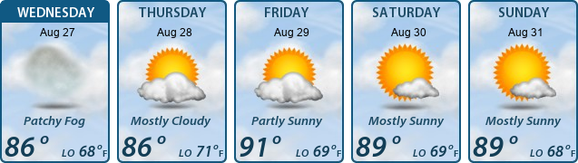 5-Day Forecast