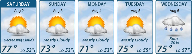 5-Day Forecast