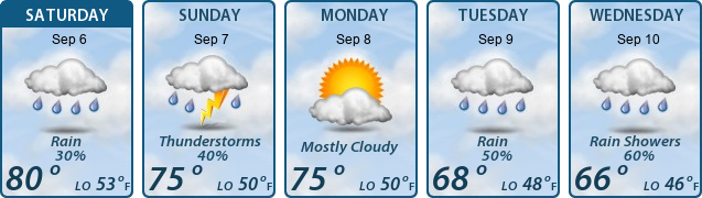 5-Day Forecast