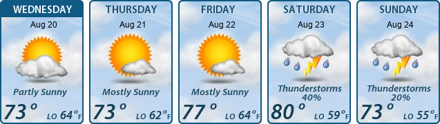 5-Day Forecast