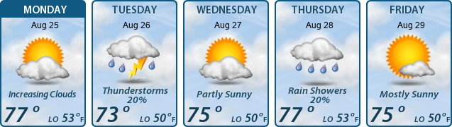 5-Day Forecast