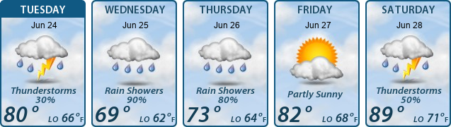 5-Day Forecast